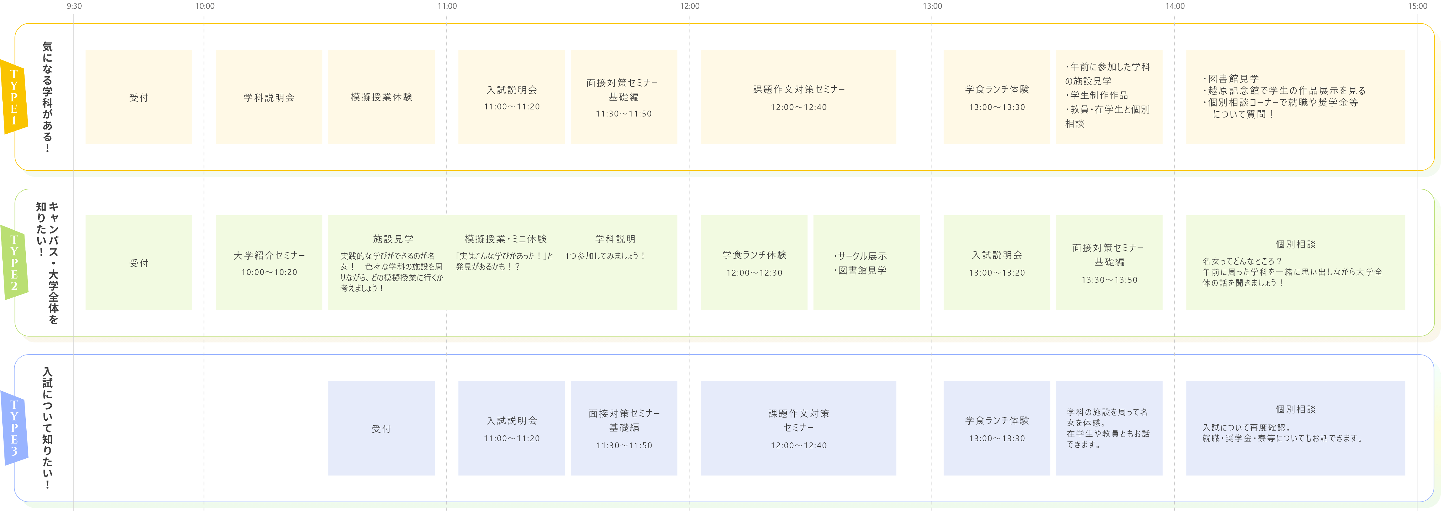 オープンキャンパスタイムスケジュール